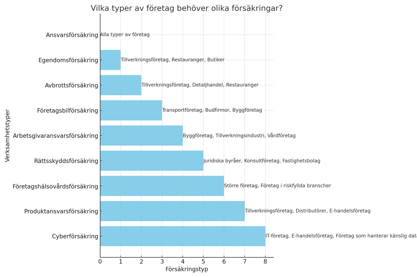 Försäkringsdiagram